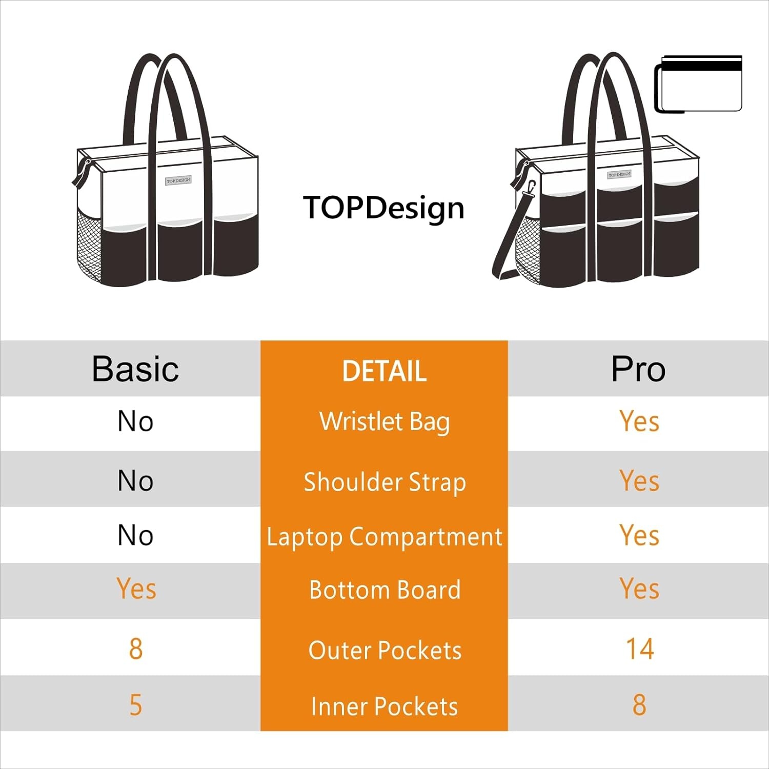 image:imageTOPDesign Utility Water Resistant Tote Bag with 22 Pockets Top Zipper Closure amp Thick Bottom Support for Working WomenPentagram